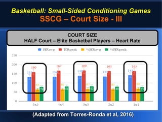 Basketball: Small-Sided Conditioning Games
SSCG – Court Size - III
(Adapted from Torres-Ronda et al, 2016)(Adapted from Torres-Ronda et al, 2016)
COURT SIZECOURT SIZE
HALF Court – Elite Basketbal Players – Heart RateHALF Court – Elite Basketbal Players – Heart Rate
 