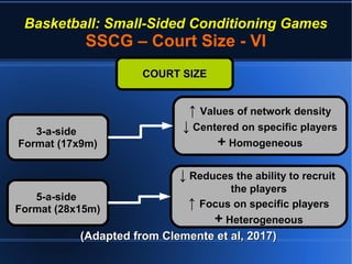 Basketball: Small-Sided Conditioning Games
SSCG – Court Size - VI
(Adapted from Clemente et al, 2017)(Adapted from Clemente et al, 2017)
3-a-side3-a-side
Format (17x9m)Format (17x9m)
5-a-side5-a-side
Format (28x15m)Format (28x15m)
↑↑ Values of network densityValues of network density
↓↓ Centered on specific playersCentered on specific players
++ HomogeneousHomogeneous
↓↓ Reduces the ability to recruitReduces the ability to recruit
the playersthe players
↑↑ Focus on specific playersFocus on specific players
++ HeterogeneousHeterogeneous
COURT SIZECOURT SIZE
 