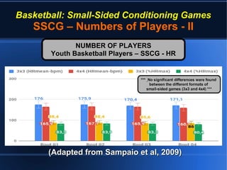 Basketball: Small-Sided Conditioning Games
SSCG – Numbers of Players - II
(Adapted from Sampaio et al, 2009)(Adapted from Sampaio et al, 2009)
NUMBER OF PLAYERSNUMBER OF PLAYERS
Youth Basketball Players – SSCG - HRYouth Basketball Players – SSCG - HR
 