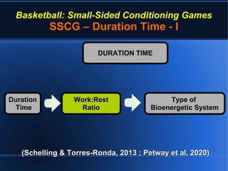 Basketball: Small-Sided Conditioning Games
SSCG – Duration Time - I
(Schelling & Torres-Ronda, 2013 ; Petway et al, 2020)(Schelling & Torres-Ronda, 2013 ; Petway et al, 2020)
DURATION TIMEDURATION TIME
DurationDuration
TimeTime
Work:RestWork:Rest
RatioRatio
Type ofType of
Bioenergetic SystemBioenergetic System
 