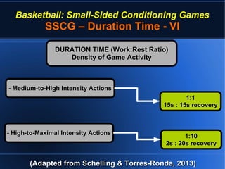 Basketball: Small-Sided Conditioning Games
SSCG – Duration Time - VI
(Adapted from Schelling & Torres-Ronda, 2013)(Adapted from Schelling & Torres-Ronda, 2013)
DURATION TIME (Work:Rest Ratio)DURATION TIME (Work:Rest Ratio)
Density of Game ActivityDensity of Game Activity
- Medium-to-High Intensity Actions- Medium-to-High Intensity Actions
- High-to-Maximal Intensity Actions- High-to-Maximal Intensity Actions
1:11:1
15s : 15s recovery15s : 15s recovery
1:101:10
2s : 20s recovery2s : 20s recovery
 