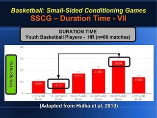 Basketball: Small-Sided Conditioning Games
SSCG – Duration Time - VII
(Adapted from Hulka et al, 2013)(Adapted from Hulka et al, 2013)
DURATION TIMEDURATION TIME
Youth Basketball Players - HR (n=06 matches)Youth Basketball Players - HR (n=06 matches)
 