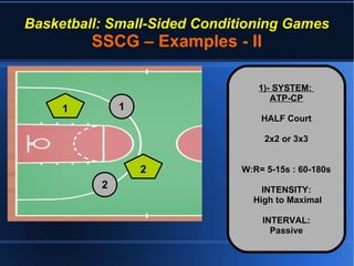 Basketball: Small-Sided Conditioning Games
SSCG – Examples - II
●
HH
1)- SYSTEM:1)- SYSTEM:
ATP-CPATP-CP
HALF CourtHALF Court
2x2 or 3x32x2 or 3x3
W:R= 5-15s : 60-180sW:R= 5-15s : 60-180s
INTENSITY:INTENSITY:
High to MaximalHigh to Maximal
INTERVAL:INTERVAL:
PassivePassive
11
22
22
11
 