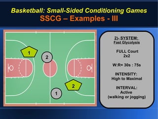 Basketball: Small-Sided Conditioning Games
SSCG – Examples - III
●
HH
2)- SYSTEM:2)- SYSTEM:
Fast GlycolysisFast Glycolysis
FULL CourtFULL Court
2x22x2
W:R= 30s : 75sW:R= 30s : 75s
INTENSITY:INTENSITY:
High to MaximalHigh to Maximal
INTERVAL:INTERVAL:
ActiveActive
(walking or jogging)(walking or jogging)
11
22
11
22
 