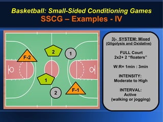 Basketball: Small-Sided Conditioning Games
SSCG – Examples - IV
●
HH
3)- SYSTEM: Mixed3)- SYSTEM: Mixed
(Gligolysis and Oxidative)(Gligolysis and Oxidative)
FULL CourtFULL Court
2x2+ 2 “floaters”2x2+ 2 “floaters”
W:R= 1min : 3minW:R= 1min : 3min
INTENSITY:INTENSITY:
Moderate to HighModerate to High
INTERVAL:INTERVAL:
ActiveActive
(walking or jogging)(walking or jogging)
11
22
11
22
F-1F-1
F-2F-2
 