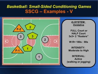 Basketball: Small-Sided Conditioning Games
SSCG – Examples - V
●
HH
4)-SYSTEM:4)-SYSTEM:
OxidativeOxidative
FULL Court orFULL Court or
HALF CourtHALF Court
3x3+ 2 “floaters”3x3+ 2 “floaters”
W:R= 180s : 90sW:R= 180s : 90s
INTENSITY:INTENSITY:
Moderate to HighModerate to High
INTERVAL:INTERVAL:
ActiveActive
(walking or jogging)(walking or jogging)
22
11
33
11
22
33
F-2F-2
F-1F-1
 