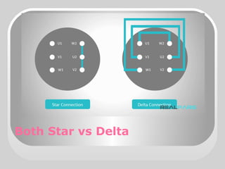Both Star vs Delta
 