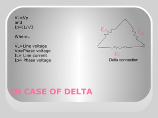 IN CASE OF DELTA
Delta connection
VL=Vp
and
Ip=IL/√3
Where..
VL=Line voltage
Vp=Phase voltage
IL= Line current
Ip= Phase voltage
 