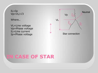 IN CASE OF STAR
Star connection
Neutral
Vp
VL
IL=Ip
Vp=VL/√3
Where..
VL=Line voltage
Vp=Phase voltage
IL=Line current
Ip=Phase voltage
 