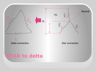 STAR to delta
Delta connection Star connection
Neutral
Vp
VL
 