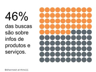 46%
das buscas
são sobre
infos de
produtos e
serviços.
 