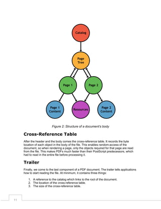 Figure 2: Structure of a document’s body

Cross-Reference Table
After the header and the body comes the cross-reference table. It records the byte
location of each object in the body of the file. This enables random-access of the
document, so when rendering a page, only the objects required for that page are read
from the file. This makes PDFs much faster than their PostScript predecessors, which
had to read in the entire file before processing it.

Trailer
Finally, we come to the last component of a PDF document. The trailer tells applications
how to start reading the file. At minimum, it contains three things:
1. A reference to the catalog which links to the root of the document.
2. The location of the cross-reference table.
3. The size of the cross-reference table.

11

 