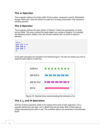 The w Operator
The w operator defines the stroke width of future paths, measured in points. Remember
though, PDFs don’t draw the stroke of a path as it is being constructed—that requires a
painting operator.

The d Operator
The d operator defines the dash pattern of strokes. It takes two parameters: an array
and an offset. The array contains the dash pattern as a series of lengths. For example,
the following stream creates a line with 20-point dashes with 10 points of space in
between.
10 w
[20 10] 0 d
306 396 m
306 594 l
S

A few dash examples are included in the following figure. The last one shows you how to
reset the dash state to a solid line.

Figure 15: Dashed lines demonstrating the behavior of d

The J, j, and M Operators
All three of these operators relate to the styling of the ends of path segments. The J
operator defines the cap style, and j determines the join style. Both of them take an
integer representing the style to use. The available options are presented in the following
figure.

35

 