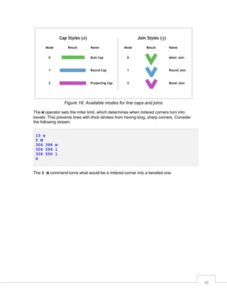 Figure 16: Available modes for line caps and joins
The M operator sets the miter limit, which determines when mitered corners turn into
bevels. This prevents lines with thick strokes from having long, sharp corners. Consider
the following stream.
10 w
5 M
306 396 m
306 594 l
336 500 l
S
The 5 M command turns what would be a mitered corner into a beveled one.

36

 