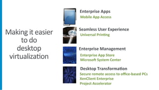  
  Mobile	
  App	
  Access	
  


  	
  
  Universal	
  Prin;ng	
  




  Enterprise	
  App	
  Store	
  
  Microso`	
  Sys...