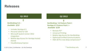 Releases

                               Q1	
  2012	
                                                 Q2	
  2012	
  

    ...