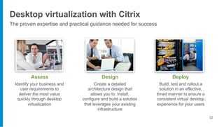 Desktop virtualization with Citrix
The proven expertise and practical guidance needed for success




          Assess    ...