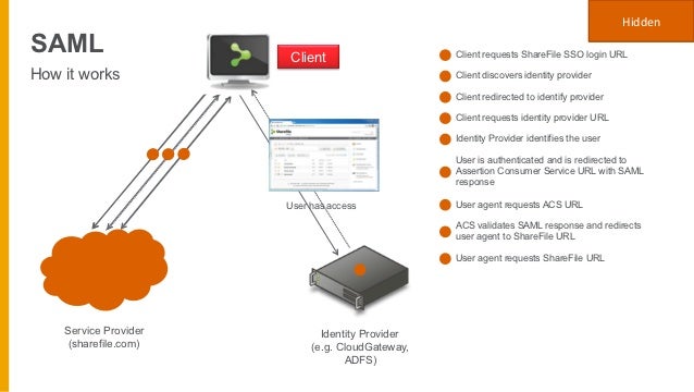 introducing sharefile enterprise edition share file