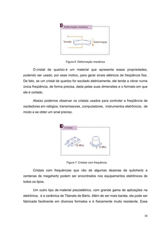 16
Figura 6: Deformação mecânica
O cristal de quartzo é um material que apresenta essas propriedades,
podendo ser usado, por esse motivo, para gerar sinais elétricos de freqüência fixa.
De fato, se um cristal de quartzo for excitado eletricamente, ele tende a vibrar numa
única freqüência, de forma precisa, dada pelas suas dimensões e o formato em que
ele é cortado.
Abaixo podemos observar os cristais usados para controlar a freqüência de
osciladores em relógios, transmissores, computadores, instrumentos eletrônicos, de
modo a se obter um sinal preciso.
Figura 7: Cristais com frequência
Cristais com frequências que vão de algumas dezenas de quilohertz a
centenas de megahertz podem ser encontrados nos equipamentos eletrônicos de
todos os tipos.
Um outro tipo de material piezoelétrico, com grande gama de aplicações na
eletrônica, é a cerâmica de Titanato de Bário. Além de ser mais barata, ela pode ser
fabricada facilmente em diversos formatos e é fisicamente muito resistente. Essa
 