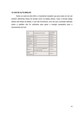 28
10 LED DE ALTO BRILHO
Sobre os Leds de alto brilho, é importante ressaltar que para cada cor de Led
existem diferentes faixas de tensão como na tabela abaixo. Caso a tensão esteja
abaixo das faixas da tabela, o Led não funcionará, uma vez que a pressão aplicada
sobre a pastilha não foi suficiente para gerar a energia necessária para o
acionamento do Led.
 