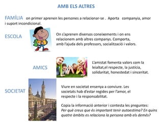AMB ELS ALTRES
FAMÍLIA

on primer aprenen les persones a relacionar-se . Aporta companyia, amor
i suport incondicional.

On s’aprenen diversos coneixements i on ens
relacionem amb altres companys. Comporta,
amb l’ajuda dels professors, socialització i valors.

ESCOLA

AMICS

SOCIETAT

L’amistat fomenta valors com la
leialtat,el respecte, la justícia,
solidaritat, honestedat i sinceritat.

Viure en societat ensenya a conviure. Les
societats hab d’estar regides per l’amor, el
respecte i la responsabilitat.

Copia la informació anterior i contesta les preguntes:
Per què creus que és important tenir autoestima? En quins
quatre àmbits es relaciona la persona amb els demés?

 