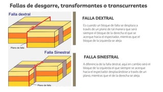 Fallas de desgarre, transformantes o transcurrentes
Es cuando un bloque de falla se desplaza a
través de un plano de tal manera que será
siempre el bloque de la derecha el que se
acerque hacia el espectador, mientras que el
bloque de la izquierda se aleja.
A diferencia de la falla destral, aquí en cambio será el
bloque de la izquierda el que siempre se acerque
hacia el espectador desplazándose a través de un
plano, mientras que el de la derecha se aleja.
FALLA DEXTRAL
FALLA SINESTRAL
 