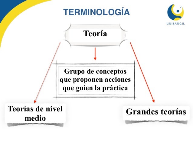 Pdf Teor U00edas De Enfermer U00eda
