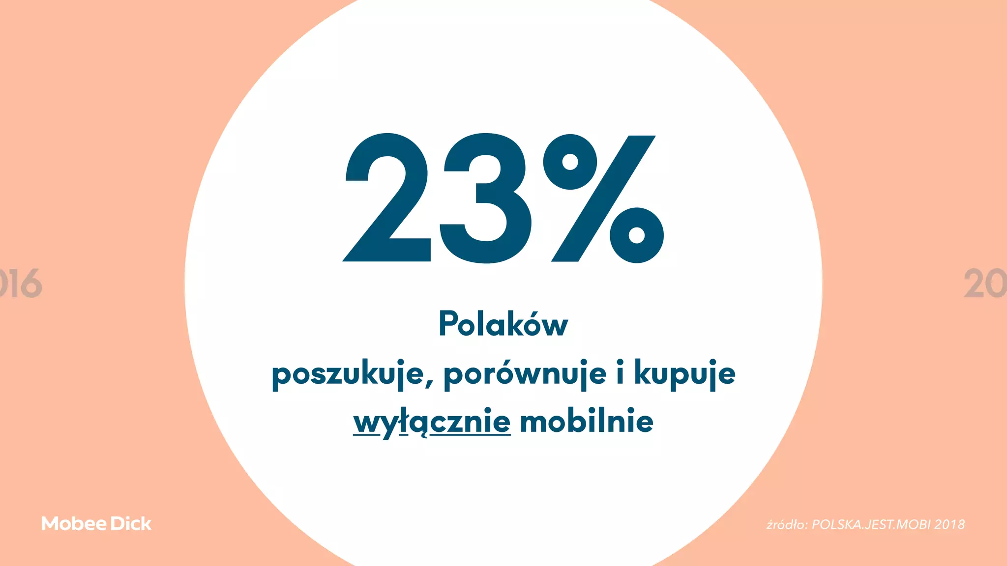 016 2017 2018 2019 20
23%Polaków
poszukuje, porównuje i kupuje
wyłącznie mobilnie
źródło: POLSKA.JEST.MOBI 2018
 