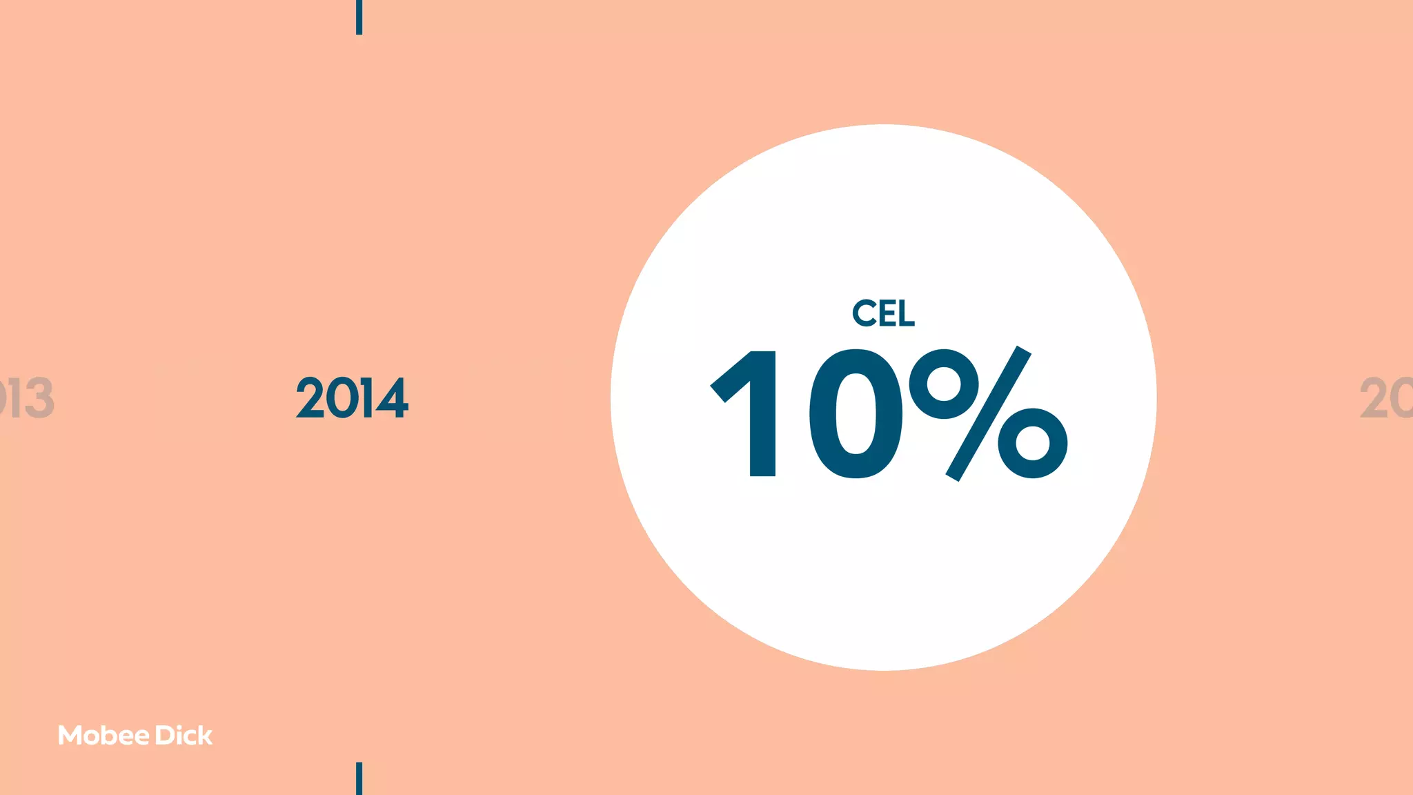 013 2014 2015 2016 20
CEL
10%
 