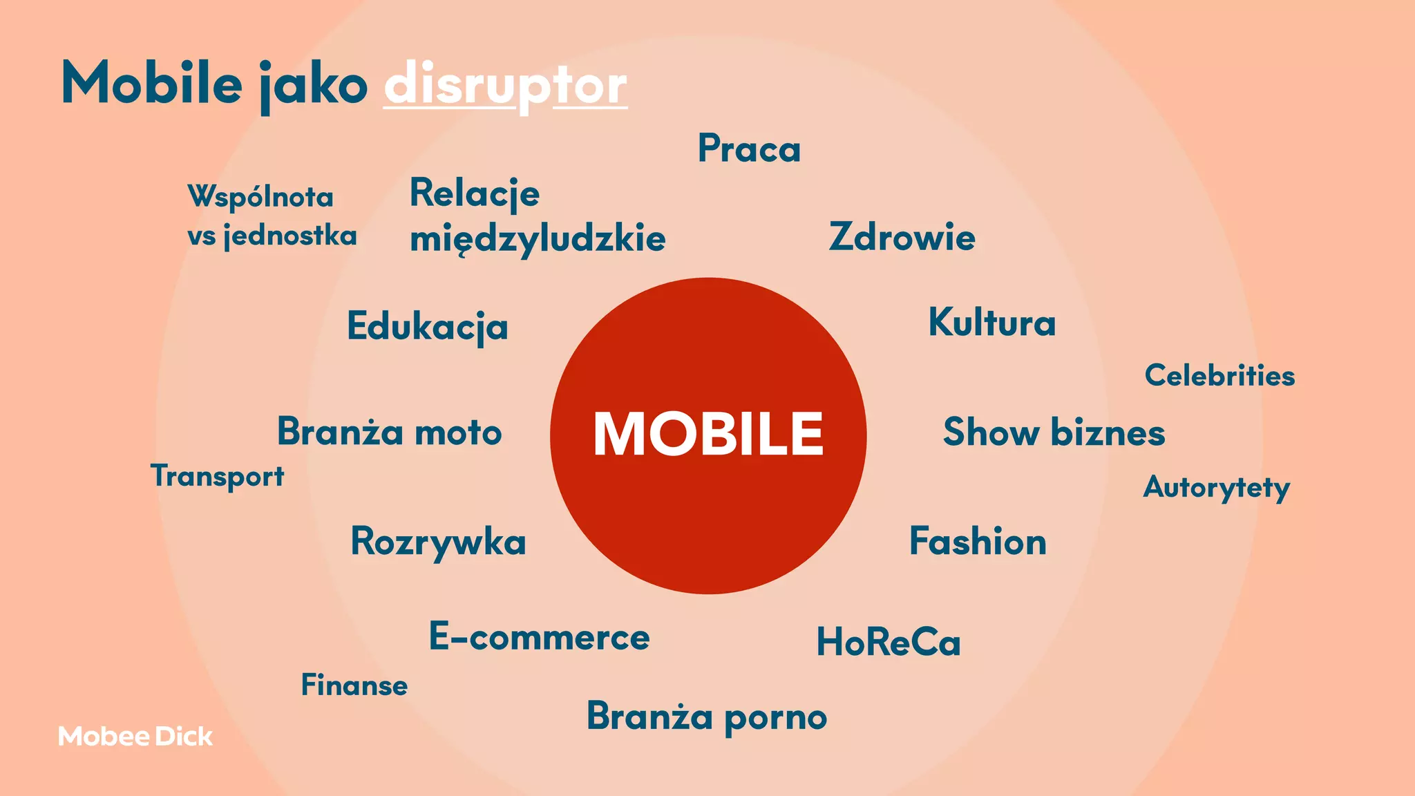 MOBILE
Kultura
Transport
Rozrywka
Branża porno
Fashion
Show biznes
Celebrities
Autorytety
Branża moto
Edukacja
Relacje
międzyludzkie
Wspólnota
vs jednostka Zdrowie
HoReCaE-commerce
Finanse
Praca
Mobile jako disruptor
 