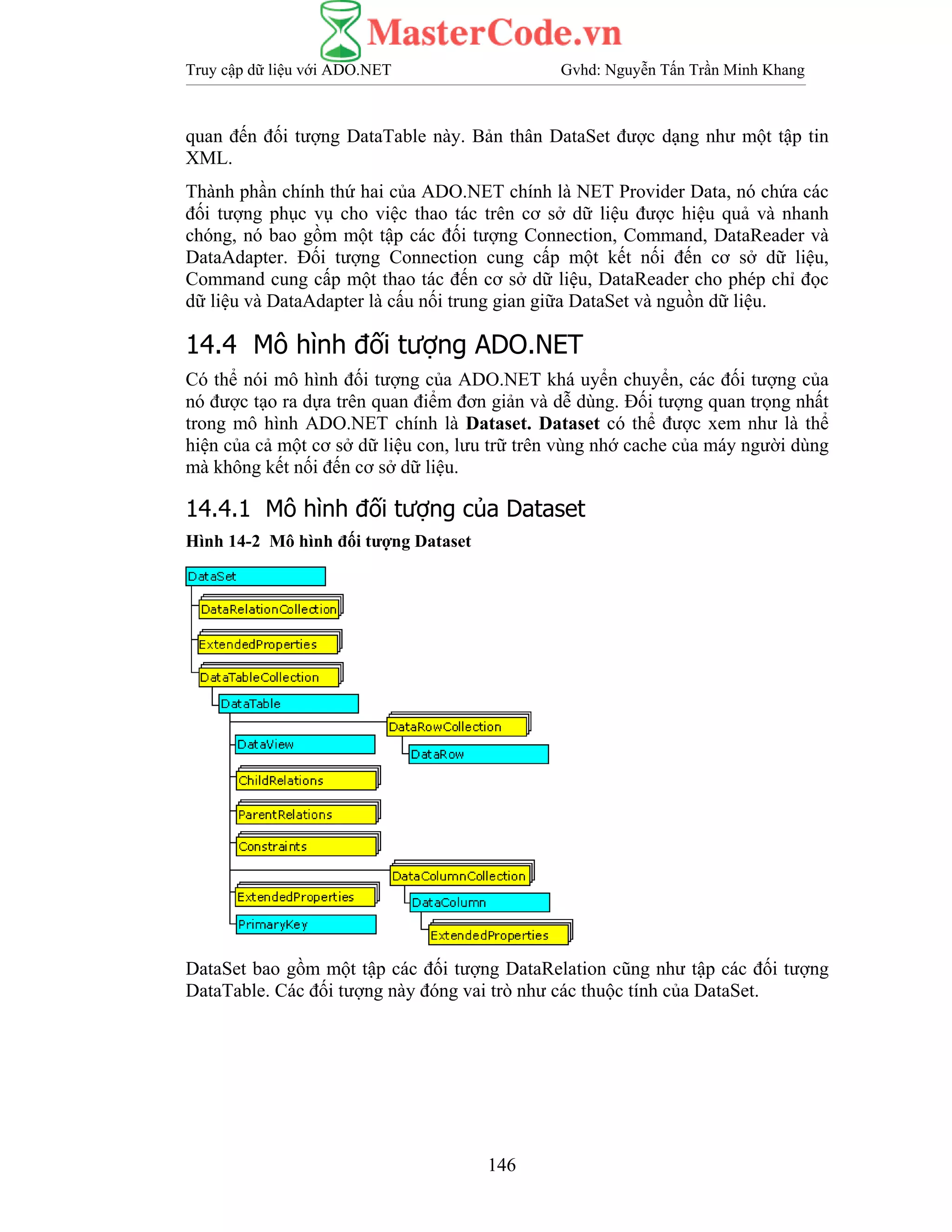 Truy cập dữ liệu với ADO.NET Gvhd: Nguyễn Tấn Trần Minh Khang
146
quan đến đối tượng DataTable này. Bản thân DataSet được dạng như một tập tin
XML.
Thành phần chính thứ hai của ADO.NET chính là NET Provider Data, nó chứa các
đối tượng phục vụ cho việc thao tác trên cơ sở dữ liệu được hiệu quả và nhanh
chóng, nó bao gồm một tập các đối tượng Connection, Command, DataReader và
DataAdapter. Đối tượng Connection cung cấp một kết nối đến cơ sở dữ liệu,
Command cung cấp một thao tác đến cơ sở dữ liệu, DataReader cho phép chỉ đọc
dữ liệu và DataAdapter là cấu nối trung gian giữa DataSet và nguồn dữ liệu.
14.4 Mô hình đối tượng ADO.NET
Có thể nói mô hình đối tượng của ADO.NET khá uyển chuyển, các đối tượng của
nó được tạo ra dựa trên quan điểm đơn giản và dễ dùng. Đối tượng quan trọng nhất
trong mô hình ADO.NET chính là Dataset. Dataset có thể được xem như là thể
hiện của cả một cơ sở dữ liệu con, lưu trữ trên vùng nhớ cache của máy người dùng
mà không kết nối đến cơ sở dữ liệu.
14.4.1 Mô hình đối tượng của Dataset
Hình 14-2 Mô hình đối tượng Dataset
DataSet bao gồm một tập các đối tượng DataRelation cũng như tập các đối tượng
DataTable. Các đối tượng này đóng vai trò như các thuộc tính của DataSet.
 