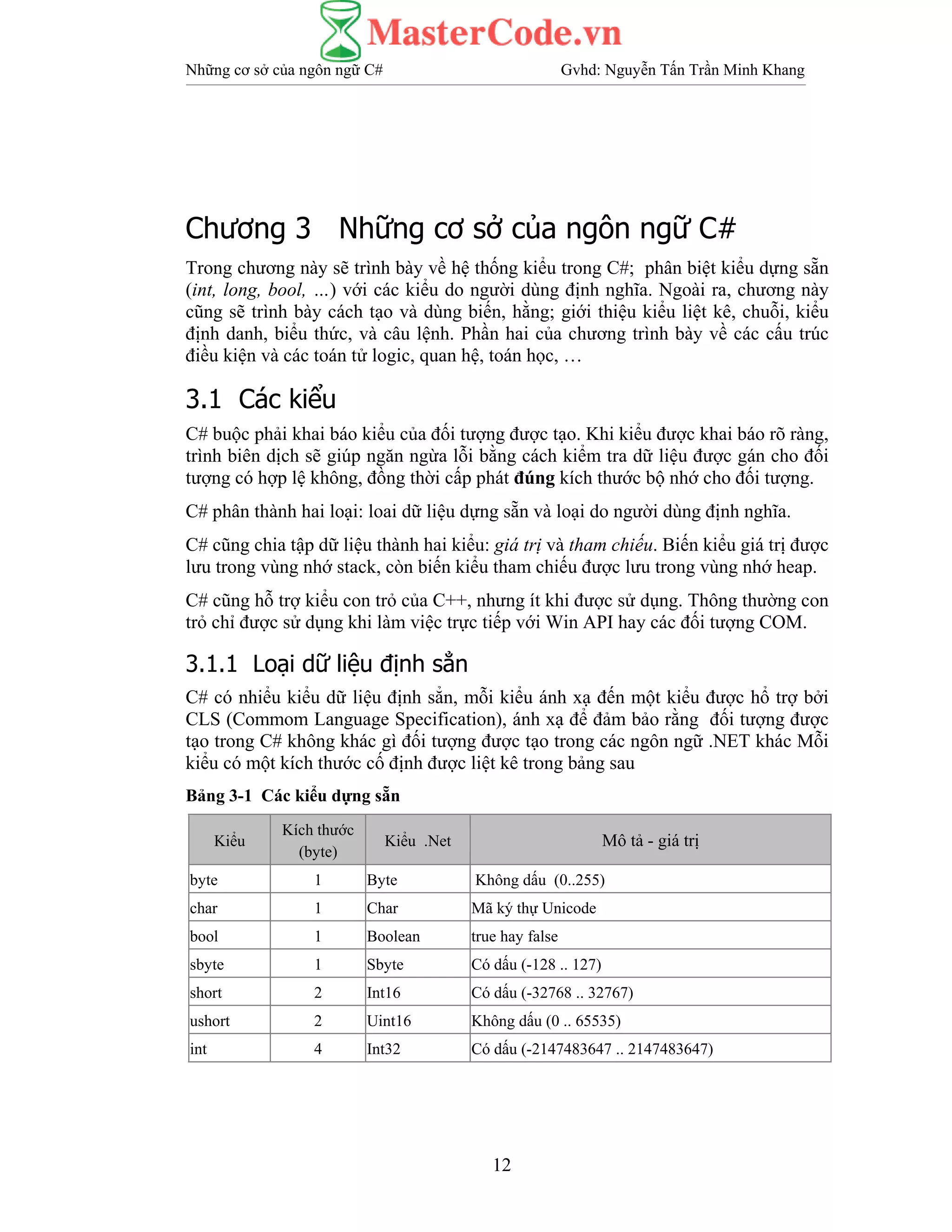 Những cơ sở của ngôn ngữ C# Gvhd: Nguyễn Tấn Trần Minh Khang
12
Chương 3 Những cơ sở của ngôn ngữ C#
Trong chương này sẽ trình bày về hệ thống kiểu trong C#; phân biệt kiểu dựng sẵn
(int, long, bool, …) với các kiểu do người dùng định nghĩa. Ngoài ra, chương này
cũng sẽ trình bày cách tạo và dùng biến, hằng; giới thiệu kiểu liệt kê, chuỗi, kiểu
định danh, biểu thức, và câu lệnh. Phần hai của chương trình bày về các cấu trúc
điều kiện và các toán tử logic, quan hệ, toán học, …
3.1 Các kiểu
C# buộc phải khai báo kiểu của đối tượng được tạo. Khi kiểu được khai báo rõ ràng,
trình biên dịch sẽ giúp ngăn ngừa lỗi bằng cách kiểm tra dữ liệu được gán cho đối
tượng có hợp lệ không, đồng thời cấp phát đúng kích thước bộ nhớ cho đối tượng.
C# phân thành hai loại: loai dữ liệu dựng sẵn và loại do người dùng định nghĩa.
C# cũng chia tập dữ liệu thành hai kiểu: giá trị và tham chiếu. Biến kiểu giá trị được
lưu trong vùng nhớ stack, còn biến kiểu tham chiếu được lưu trong vùng nhớ heap.
C# cũng hỗ trợ kiểu con trỏ của C++, nhưng ít khi được sử dụng. Thông thường con
trỏ chỉ được sử dụng khi làm việc trực tiếp với Win API hay các đối tượng COM.
3.1.1 Loại dữ liệu định sẳn
C# có nhiểu kiểu dữ liệu định sẳn, mỗi kiểu ánh xạ đến một kiểu được hổ trợ bởi
CLS (Commom Language Specification), ánh xạ để đảm bảo rằng đối tượng được
tạo trong C# không khác gì đối tượng được tạo trong các ngôn ngữ .NET khác Mỗi
kiểu có một kích thước cố định được liệt kê trong bảng sau
Bảng 3-1 Các kiểu dựng sẵn
Kiểu
Kích thước
(byte)
Kiểu .Net Mô tả - giá trị
byte 1 Byte Không dấu (0..255)
char 1 Char Mã ký thự Unicode
bool 1 Boolean true hay false
sbyte 1 Sbyte Có dấu (-128 .. 127)
short 2 Int16 Có dấu (-32768 .. 32767)
ushort 2 Uint16 Không dấu (0 .. 65535)
int 4 Int32 Có dấu (-2147483647 .. 2147483647)
 