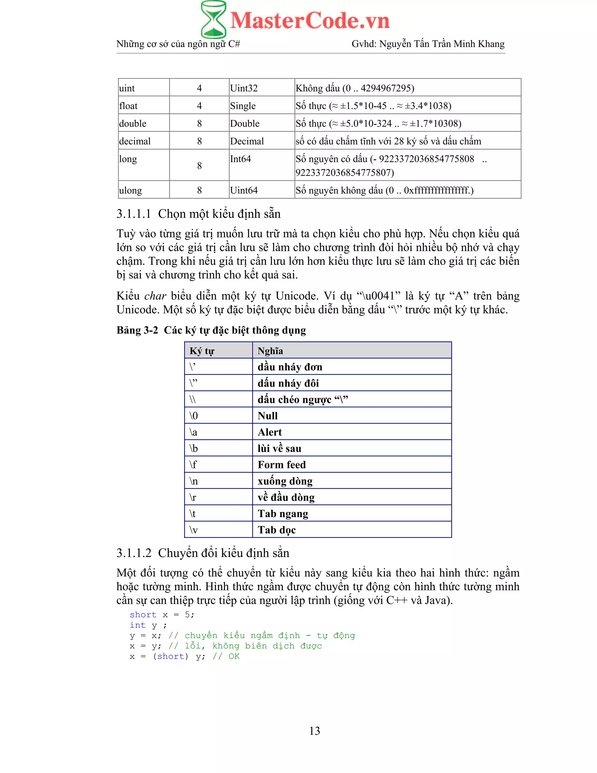 Những cơ sở của ngôn ngữ C# Gvhd: Nguyễn Tấn Trần Minh Khang
13
uint 4 Uint32 Không dấu (0 .. 4294967295)
float 4 Single Số thực (≈ ±1.5*10-45 .. ≈ ±3.4*1038)
double 8 Double Số thực (≈ ±5.0*10-324 .. ≈ ±1.7*10308)
decimal 8 Decimal số có dấu chấm tĩnh với 28 ký số và dấu chấm
long
8
Int64 Số nguyên có dấu (- 9223372036854775808 ..
9223372036854775807)
ulong 8 Uint64 Số nguyên không dấu (0 .. 0xffffffffffffffff.)
3.1.1.1 Chọn một kiểu định sẵn
Tuỳ vào từng giá trị muốn lưu trữ mà ta chọn kiểu cho phù hợp. Nếu chọn kiểu quá
lớn so với các giá trị cần lưu sẽ làm cho chương trình đòi hỏi nhiều bộ nhớ và chạy
chậm. Trong khi nếu giá trị cần lưu lớn hơn kiểu thực lưu sẽ làm cho giá trị các biến
bị sai và chương trình cho kết quả sai.
Kiểu char biểu diễn một ký tự Unicode. Ví dụ “u0041” là ký tự “A” trên bảng
Unicode. Một số ký tự đặc biệt được biểu diễn bằng dấu “” trước một ký tự khác.
Bảng 3-2 Các ký tự đặc biệt thông dụng
Ký tự Nghĩa
’ dầu nháy đơn
” dấu nháy đôi
 dấu chéo ngược “”
0 Null
a Alert
b lùi về sau
f Form feed
n xuống dòng
r về đầu dòng
t Tab ngang
v Tab dọc
3.1.1.2 Chuyển đổi kiểu định sẳn
Một đối tượng có thể chuyển từ kiểu này sang kiểu kia theo hai hình thức: ngầm
hoặc tường minh. Hình thức ngầm được chuyển tự động còn hình thức tường minh
cần sự can thiệp trực tiếp của người lập trình (giống với C++ và Java).
short x = 5;
int y ;
y = x; // chuyển kiểu ngầm định - tự động
x = y; // lỗi, không biên dịch được
x = (short) y; // OK
 