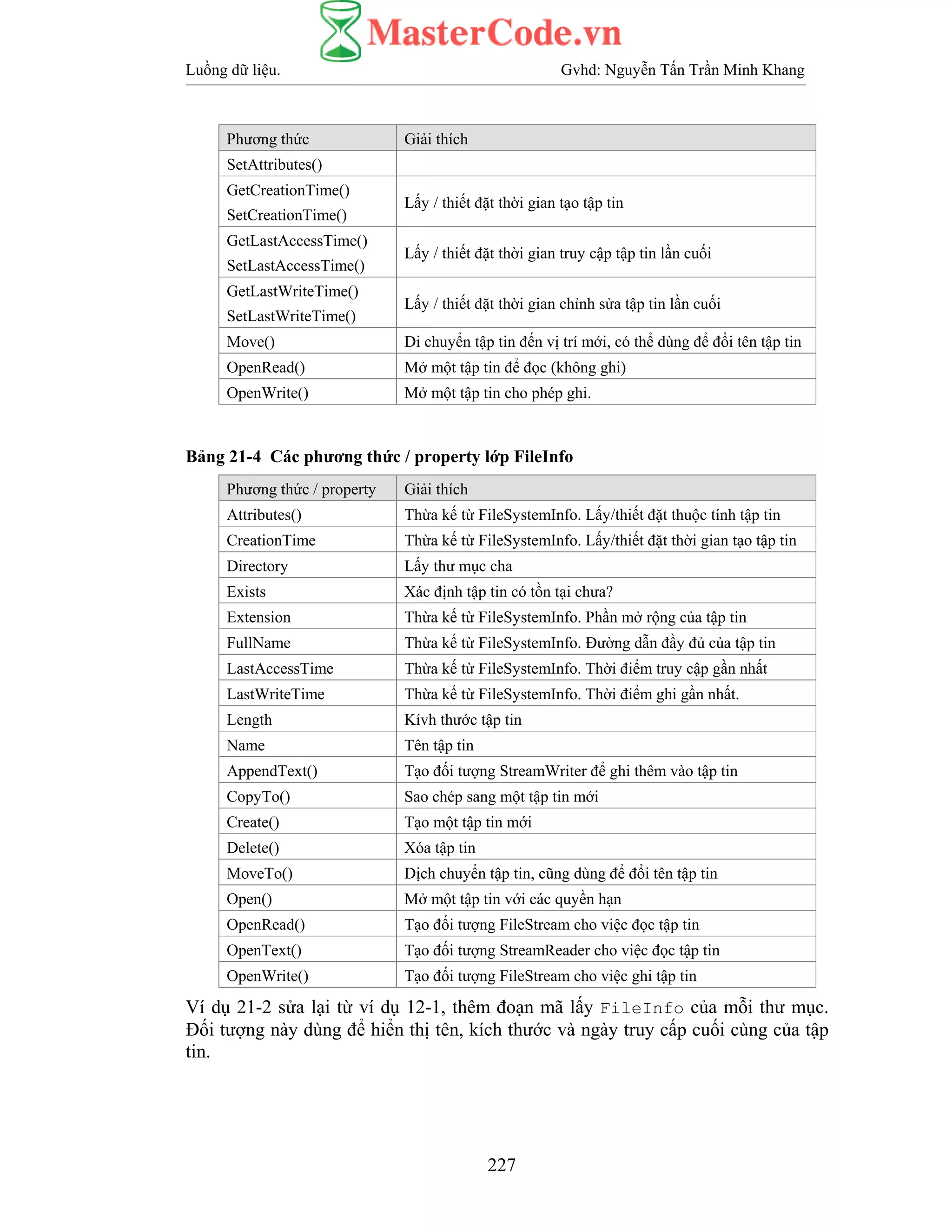 Luồng dữ liệu. Gvhd: Nguyễn Tấn Trần Minh Khang
227
Phương thức Giải thích
SetAttributes()
GetCreationTime()
SetCreationTime()
Lấy / thiết đặt thời gian tạo tập tin
GetLastAccessTime()
SetLastAccessTime()
Lấy / thiết đặt thời gian truy cập tập tin lần cuối
GetLastWriteTime()
SetLastWriteTime()
Lấy / thiết đặt thời gian chỉnh sửa tập tin lần cuối
Move() Di chuyển tập tin đến vị trí mới, có thể dùng để đổi tên tập tin
OpenRead() Mở một tập tin để đọc (không ghi)
OpenWrite() Mở một tập tin cho phép ghi.
Bảng 21-4 Các phương thức / property lớp FileInfo
Phương thức / property Giải thích
Attributes() Thừa kế từ FileSystemInfo. Lấy/thiết đặt thuộc tính tập tin
CreationTime Thừa kế từ FileSystemInfo. Lấy/thiết đặt thời gian tạo tập tin
Directory Lấy thư mục cha
Exists Xác định tập tin có tồn tại chưa?
Extension Thừa kế từ FileSystemInfo. Phần mở rộng của tập tin
FullName Thừa kế từ FileSystemInfo. Đường dẫn đầy đủ của tập tin
LastAccessTime Thừa kế từ FileSystemInfo. Thời điểm truy cập gần nhất
LastWriteTime Thừa kế từ FileSystemInfo. Thời điểm ghi gần nhất.
Length Kívh thước tập tin
Name Tên tập tin
AppendText() Tạo đối tượng StreamWriter để ghi thêm vào tập tin
CopyTo() Sao chép sang một tập tin mới
Create() Tạo một tập tin mới
Delete() Xóa tập tin
MoveTo() Dịch chuyển tập tin, cũng dùng để đổi tên tập tin
Open() Mở một tập tin với các quyền hạn
OpenRead() Tạo đối tượng FileStream cho việc đọc tập tin
OpenText() Tạo đối tượng StreamReader cho việc đọc tập tin
OpenWrite() Tạo đối tượng FileStream cho việc ghi tập tin
Ví dụ 21-2 sửa lại từ ví dụ 12-1, thêm đoạn mã lấy FileInfo của mỗi thư mục.
Đối tượng này dùng để hiển thị tên, kích thước và ngày truy cấp cuối cùng của tập
tin.
 