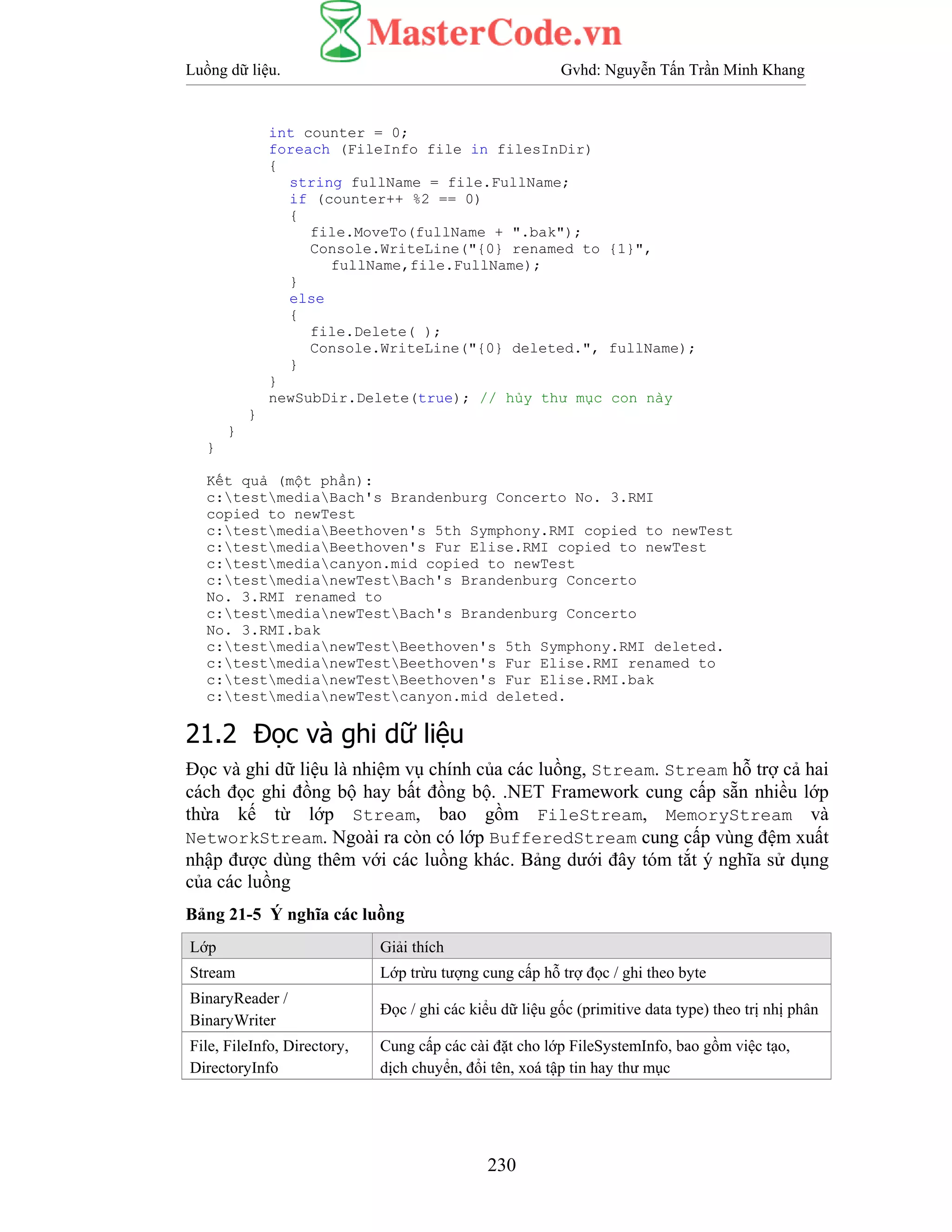 Luồng dữ liệu. Gvhd: Nguyễn Tấn Trần Minh Khang
230
int counter = 0;
foreach (FileInfo file in filesInDir)
{
string fullName = file.FullName;
if (counter++ %2 == 0)
{
file.MoveTo(fullName + ".bak");
Console.WriteLine("{0} renamed to {1}",
fullName,file.FullName);
}
else
{
file.Delete( );
Console.WriteLine("{0} deleted.", fullName);
}
}
newSubDir.Delete(true); // hủy thư mục con này
}
}
}
Kết quả (một phần):
c:testmediaBach's Brandenburg Concerto No. 3.RMI
copied to newTest
c:testmediaBeethoven's 5th Symphony.RMI copied to newTest
c:testmediaBeethoven's Fur Elise.RMI copied to newTest
c:testmediacanyon.mid copied to newTest
c:testmedianewTestBach's Brandenburg Concerto
No. 3.RMI renamed to
c:testmedianewTestBach's Brandenburg Concerto
No. 3.RMI.bak
c:testmedianewTestBeethoven's 5th Symphony.RMI deleted.
c:testmedianewTestBeethoven's Fur Elise.RMI renamed to
c:testmedianewTestBeethoven's Fur Elise.RMI.bak
c:testmedianewTestcanyon.mid deleted.
21.2 Đọc và ghi dữ liệu
Đọc và ghi dữ liệu là nhiệm vụ chính của các luồng, Stream. Stream hỗ trợ cả hai
cách đọc ghi đồng bộ hay bất đồng bộ. .NET Framework cung cấp sẵn nhiều lớp
thừa kế từ lớp Stream, bao gồm FileStream, MemoryStream và
NetworkStream. Ngoài ra còn có lớp BufferedStream cung cấp vùng đệm xuất
nhập được dùng thêm với các luồng khác. Bảng dưới đây tóm tắt ý nghĩa sử dụng
của các luồng
Bảng 21-5 Ý nghĩa các luồng
Lớp Giải thích
Stream Lớp trừu tượng cung cấp hỗ trợ đọc / ghi theo byte
BinaryReader /
BinaryWriter
Đọc / ghi các kiểu dữ liệu gốc (primitive data type) theo trị nhị phân
File, FileInfo, Directory,
DirectoryInfo
Cung cấp các cài đặt cho lớp FileSystemInfo, bao gồm việc tạo,
dịch chuyển, đổi tên, xoá tập tin hay thư mục
 