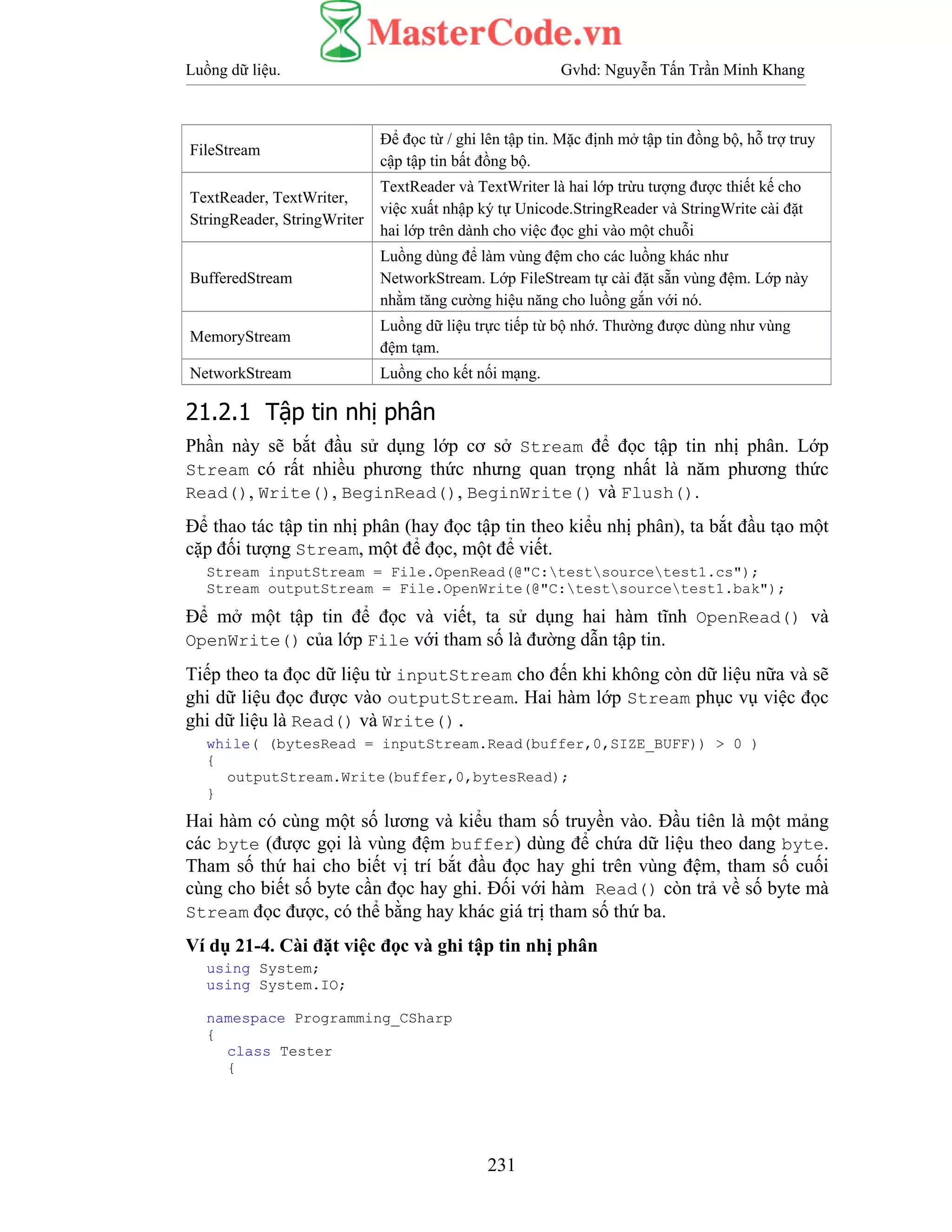Luồng dữ liệu. Gvhd: Nguyễn Tấn Trần Minh Khang
231
FileStream
Để đọc từ / ghi lên tập tin. Mặc định mở tập tin đồng bộ, hỗ trợ truy
cập tập tin bất đồng bộ.
TextReader, TextWriter,
StringReader, StringWriter
TextReader và TextWriter là hai lớp trừu tượng được thiết kế cho
việc xuất nhập ký tự Unicode.StringReader và StringWrite cài đặt
hai lớp trên dành cho việc đọc ghi vào một chuỗi
BufferedStream
Luồng dùng để làm vùng đệm cho các luồng khác như
NetworkStream. Lớp FileStream tự cài đặt sẵn vùng đệm. Lớp này
nhằm tăng cường hiệu năng cho luồng gắn với nó.
MemoryStream
Luồng dữ liệu trực tiếp từ bộ nhớ. Thường được dùng như vùng
đệm tạm.
NetworkStream Luồng cho kết nối mạng.
21.2.1 Tập tin nhị phân
Phần này sẽ bắt đầu sử dụng lớp cơ sở Stream để đọc tập tin nhị phân. Lớp
Stream có rất nhiều phương thức nhưng quan trọng nhất là năm phương thức
Read(), Write(), BeginRead(), BeginWrite() và Flush().
Để thao tác tập tin nhị phân (hay đọc tập tin theo kiểu nhị phân), ta bắt đầu tạo một
cặp đối tượng Stream, một để đọc, một để viết.
Stream inputStream = File.OpenRead(@"C:testsourcetest1.cs");
Stream outputStream = File.OpenWrite(@"C:testsourcetest1.bak");
Để mở một tập tin để đọc và viết, ta sử dụng hai hàm tĩnh OpenRead() và
OpenWrite() của lớp File với tham số là đường dẫn tập tin.
Tiếp theo ta đọc dữ liệu từ inputStream cho đến khi không còn dữ liệu nữa và sẽ
ghi dữ liệu đọc được vào outputStream. Hai hàm lớp Stream phục vụ việc đọc
ghi dữ liệu là Read() và Write().
while( (bytesRead = inputStream.Read(buffer,0,SIZE_BUFF)) > 0 )
{
outputStream.Write(buffer,0,bytesRead);
}
Hai hàm có cùng một số lương và kiểu tham số truyền vào. Đầu tiên là một mảng
các byte (được gọi là vùng đệm buffer) dùng để chứa dữ liệu theo dang byte.
Tham số thứ hai cho biết vị trí bắt đầu đọc hay ghi trên vùng đệm, tham số cuối
cùng cho biết số byte cần đọc hay ghi. Đối với hàm Read() còn trả về số byte mà
Stream đọc được, có thể bằng hay khác giá trị tham số thứ ba.
Ví dụ 21-4. Cài đặt việc đọc và ghi tập tin nhị phân
using System;
using System.IO;
namespace Programming_CSharp
{
class Tester
{
 