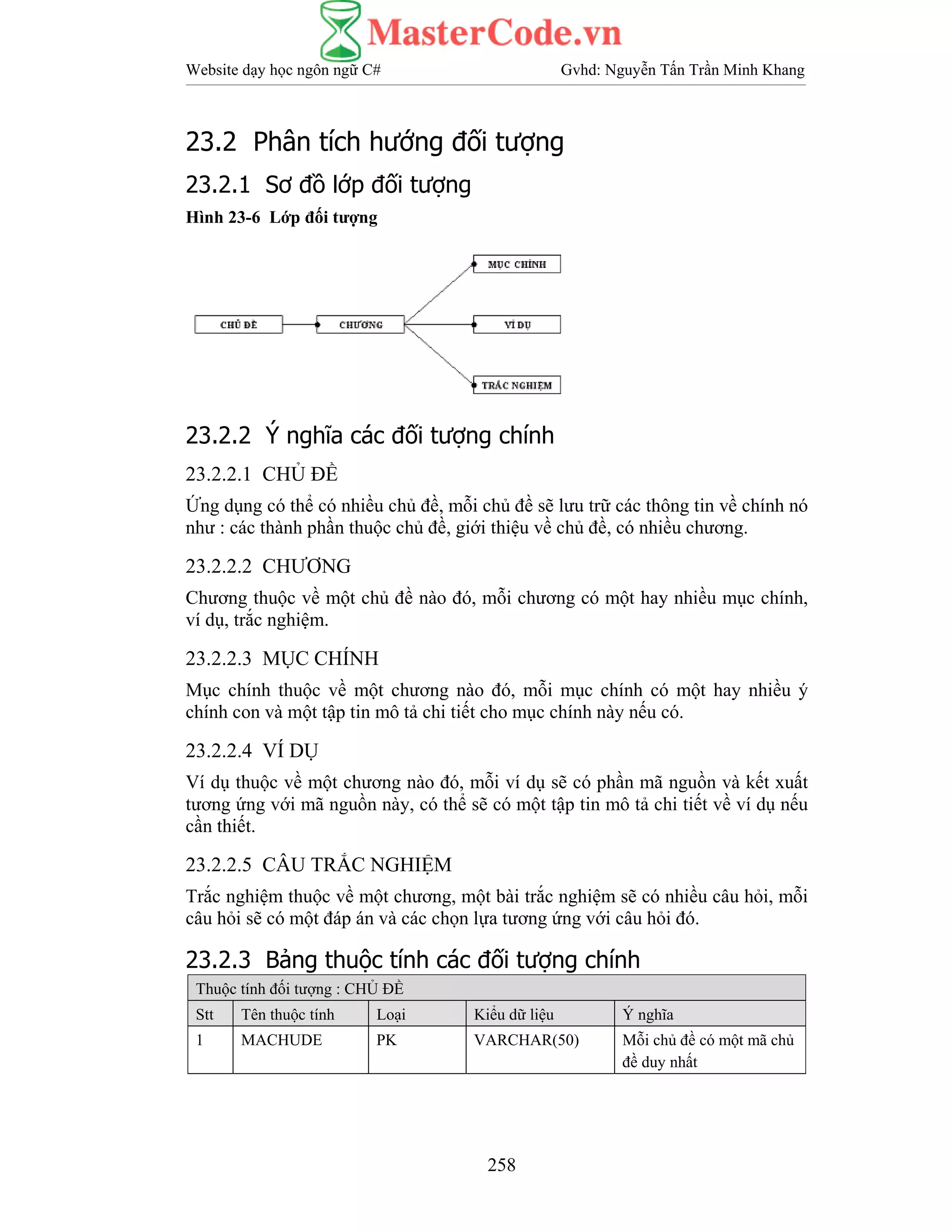 Website dạy học ngôn ngữ C# Gvhd: Nguyễn Tấn Trần Minh Khang
258
23.2 Phân tích hướng đối tượng
23.2.1 Sơ đồ lớp đối tượng
Hình 23-6 Lớp đối tượng
23.2.2 Ý nghĩa các đối tượng chính
23.2.2.1 CHỦ ĐỀ
Ứng dụng có thể có nhiều chủ đề, mỗi chủ đề sẽ lưu trữ các thông tin về chính nó
như : các thành phần thuộc chủ đề, giới thiệu về chủ đề, có nhiều chương.
23.2.2.2 CHƯƠNG
Chương thuộc về một chủ đề nào đó, mỗi chương có một hay nhiều mục chính,
ví dụ, trắc nghiệm.
23.2.2.3 MỤC CHÍNH
Mục chính thuộc về một chương nào đó, mỗi mục chính có một hay nhiều ý
chính con và một tập tin mô tả chi tiết cho mục chính này nếu có.
23.2.2.4 VÍ DỤ
Ví dụ thuộc về một chương nào đó, mỗi ví dụ sẽ có phần mã nguồn và kết xuất
tương ứng với mã nguồn này, có thể sẽ có một tập tin mô tả chi tiết về ví dụ nếu
cần thiết.
23.2.2.5 CÂU TRẮC NGHIỆM
Trắc nghiệm thuộc về một chương, một bài trắc nghiệm sẽ có nhiều câu hỏi, mỗi
câu hỏi sẽ có một đáp án và các chọn lựa tương ứng với câu hỏi đó.
23.2.3 Bảng thuộc tính các đối tượng chính
Thuộc tính đối tượng : CHỦ ĐỀ
Stt Tên thuộc tính Loại Kiểu dữ liệu Ý nghĩa
1 MACHUDE PK VARCHAR(50) Mỗi chủ đề có một mã chủ
đề duy nhất
 