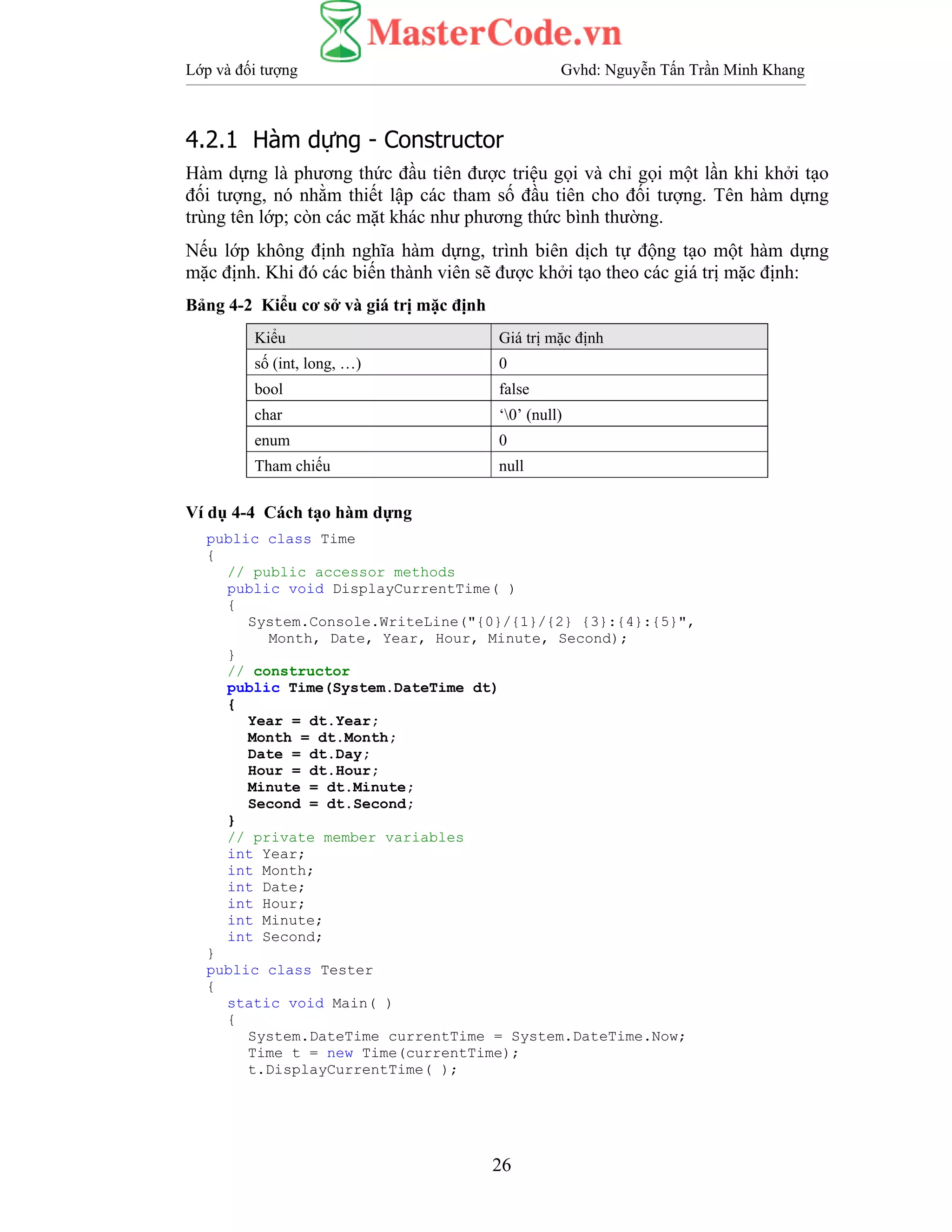 Lớp và đối tượng Gvhd: Nguyễn Tấn Trần Minh Khang
26
4.2.1 Hàm dựng - Constructor
Hàm dựng là phương thức đầu tiên được triệu gọi và chỉ gọi một lần khi khởi tạo
đối tượng, nó nhằm thiết lập các tham số đầu tiên cho đối tượng. Tên hàm dựng
trùng tên lớp; còn các mặt khác như phương thức bình thường.
Nếu lớp không định nghĩa hàm dựng, trình biên dịch tự động tạo một hàm dựng
mặc định. Khi đó các biến thành viên sẽ được khởi tạo theo các giá trị mặc định:
Bảng 4-2 Kiểu cơ sở và giá trị mặc định
Kiểu Giá trị mặc định
số (int, long, …) 0
bool false
char ‘0’ (null)
enum 0
Tham chiếu null
Ví dụ 4-4 Cách tạo hàm dựng
public class Time
{
// public accessor methods
public void DisplayCurrentTime( )
{
System.Console.WriteLine("{0}/{1}/{2} {3}:{4}:{5}",
Month, Date, Year, Hour, Minute, Second);
}
// constructor
public Time(System.DateTime dt)
{
Year = dt.Year;
Month = dt.Month;
Date = dt.Day;
Hour = dt.Hour;
Minute = dt.Minute;
Second = dt.Second;
}
// private member variables
int Year;
int Month;
int Date;
int Hour;
int Minute;
int Second;
}
public class Tester
{
static void Main( )
{
System.DateTime currentTime = System.DateTime.Now;
Time t = new Time(currentTime);
t.DisplayCurrentTime( );
 