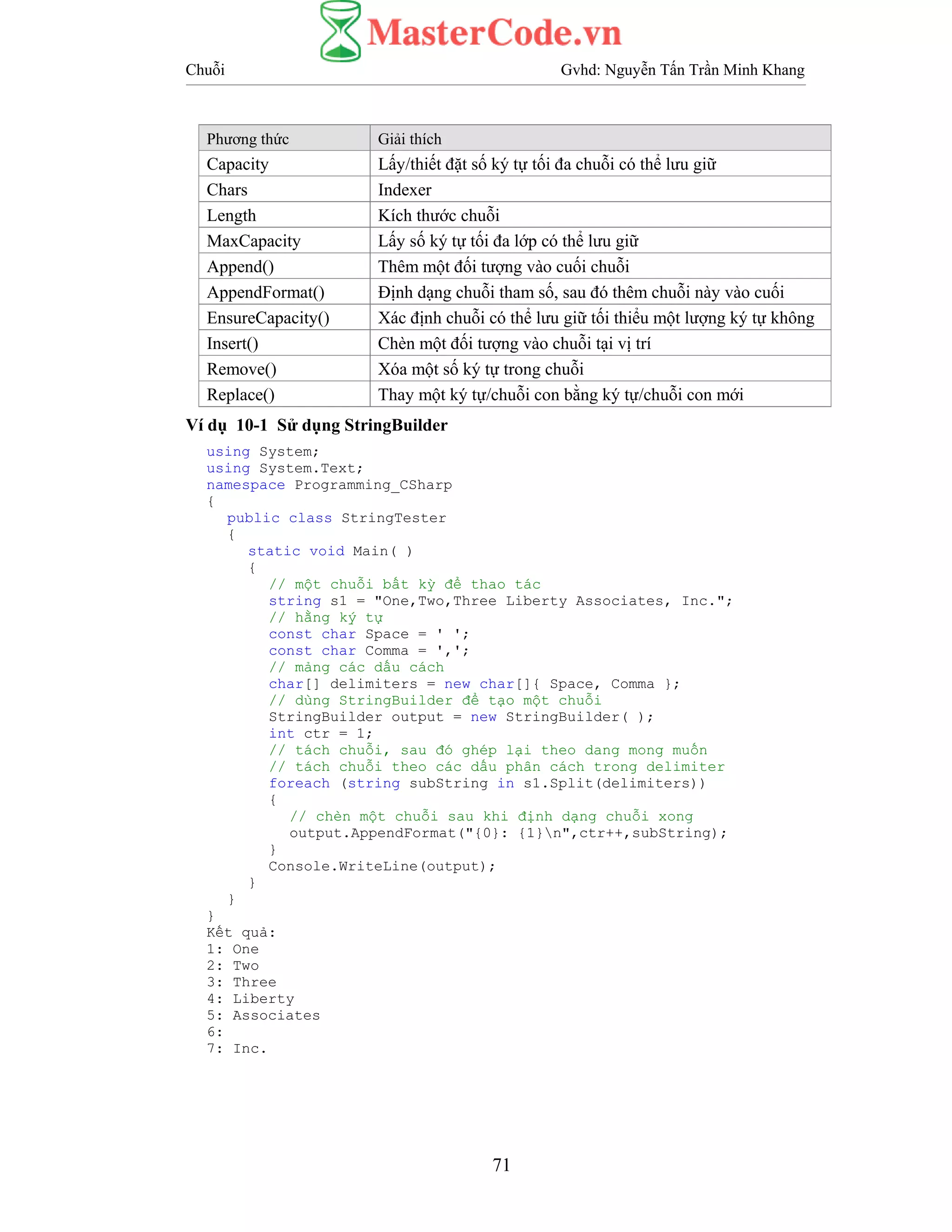 Chuỗi Gvhd: Nguyễn Tấn Trần Minh Khang
71
Phương thức Giải thích
Capacity Lấy/thiết đặt số ký tự tối đa chuỗi có thể lưu giữ
Chars Indexer
Length Kích thước chuỗi
MaxCapacity Lấy số ký tự tối đa lớp có thể lưu giữ
Append() Thêm một đối tượng vào cuối chuỗi
AppendFormat() Định dạng chuỗi tham số, sau đó thêm chuỗi này vào cuối
EnsureCapacity() Xác định chuỗi có thể lưu giữ tối thiểu một lượng ký tự không
Insert() Chèn một đối tượng vào chuỗi tại vị trí
Remove() Xóa một số ký tự trong chuỗi
Replace() Thay một ký tự/chuỗi con bằng ký tự/chuỗi con mới
Ví dụ 10-1 Sử dụng StringBuilder
using System;
using System.Text;
namespace Programming_CSharp
{
public class StringTester
{
static void Main( )
{
// một chuỗi bất kỳ để thao tác
string s1 = "One,Two,Three Liberty Associates, Inc.";
// hằng ký tự
const char Space = ' ';
const char Comma = ',';
// mảng các dấu cách
char[] delimiters = new char[]{ Space, Comma };
// dùng StringBuilder để tạo một chuỗi
StringBuilder output = new StringBuilder( );
int ctr = 1;
// tách chuỗi, sau đó ghép lại theo dang mong muốn
// tách chuỗi theo các dấu phân cách trong delimiter
foreach (string subString in s1.Split(delimiters))
{
// chèn một chuỗi sau khi định dạng chuỗi xong
output.AppendFormat("{0}: {1}n",ctr++,subString);
}
Console.WriteLine(output);
}
}
}
Kết quả:
1: One
2: Two
3: Three
4: Liberty
5: Associates
6:
7: Inc.
 