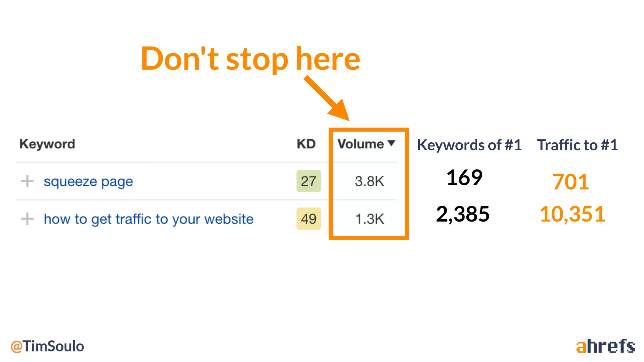 Traffic to #1Keywords of #1
701
10,351
169
2,385
Don't stop here