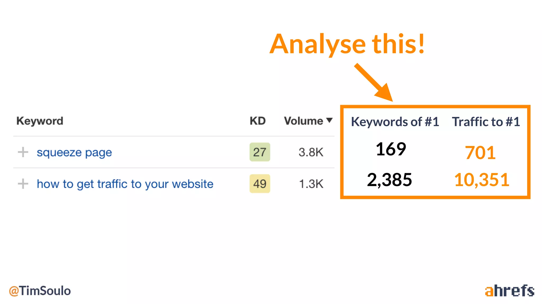 Traffic to #1Keywords of #1
701
10,351
169
2,385
Analyse this!
