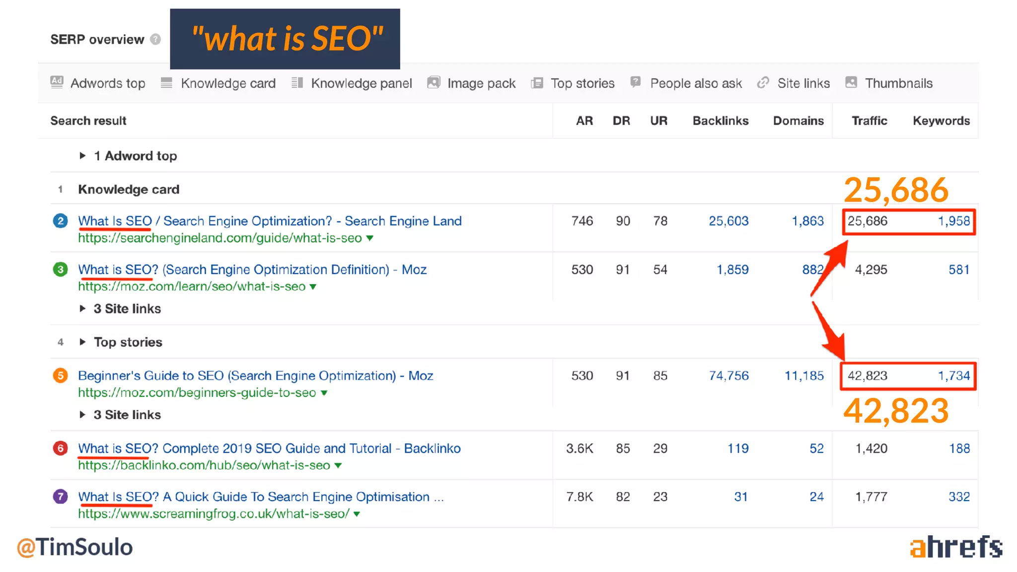 "what is SEO"
25,686
42,823