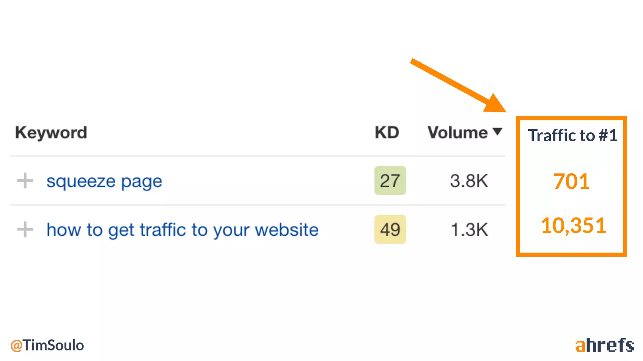 Traffic to #1
701
10,351