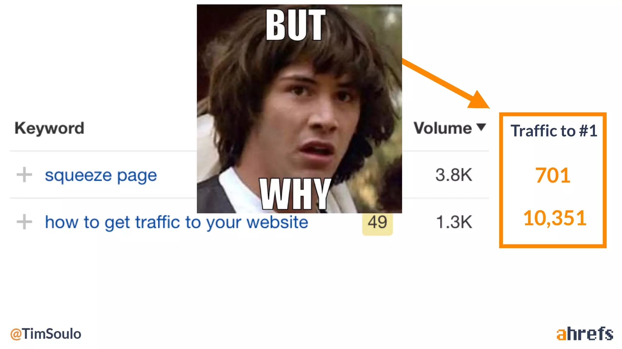 Traffic to #1
701
10,351