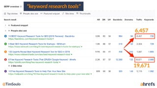 "keyword research tools"
6,457
19,671
 