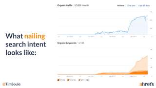 What nailing
search intent
looks like:
 