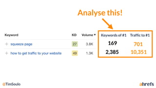 Rethinking The Fundamentals of Keyword Research With The Insights From Big Data by Tim Soulo, Ahrefs