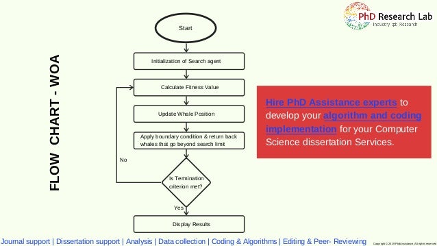Phd thesis network coding