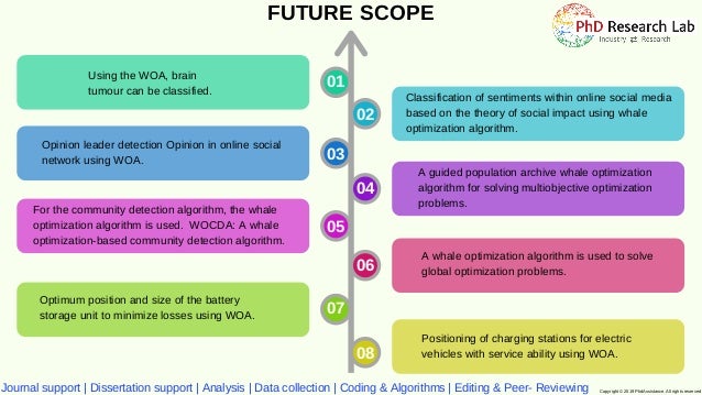 Phd thesis network coding
