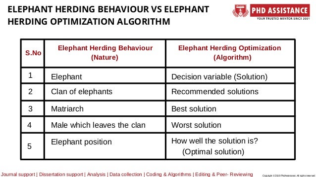Phd thesis algorithms